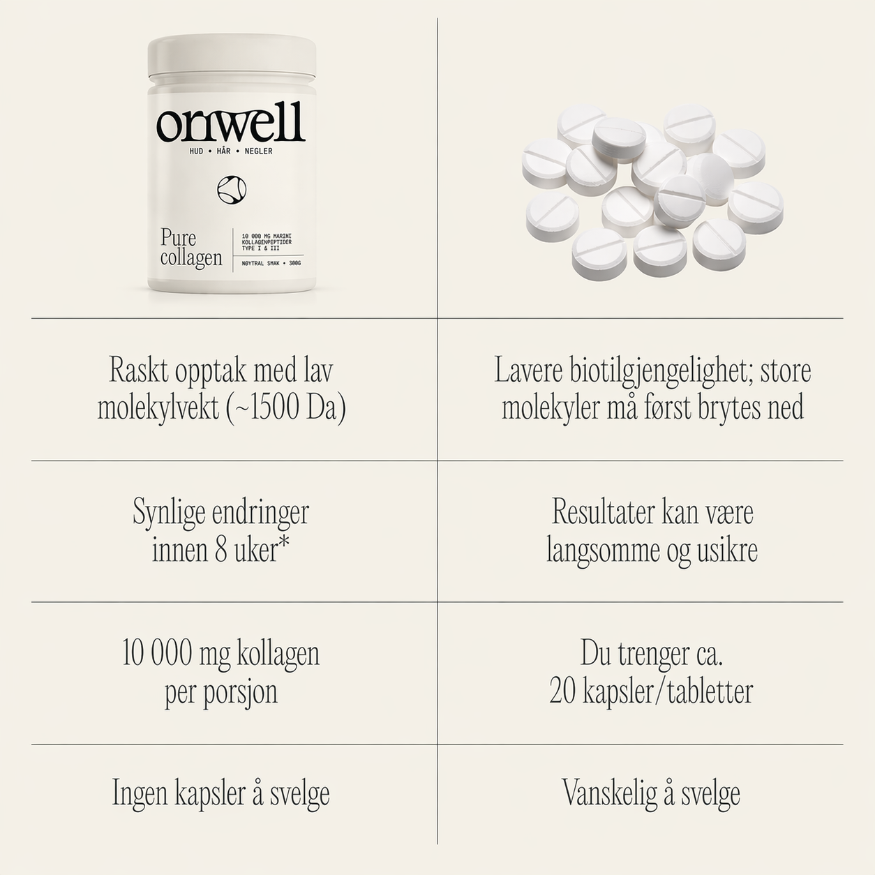 Pure Collagen - Marint Kollagenpulver