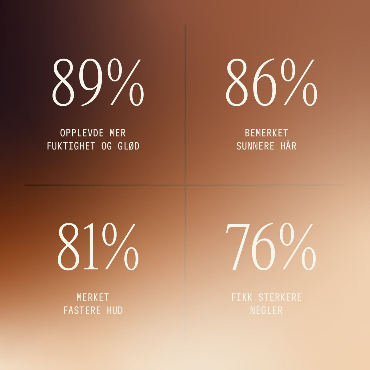 Studieresultater for marine kollagenpeptider i Advanced Collagen Elixir