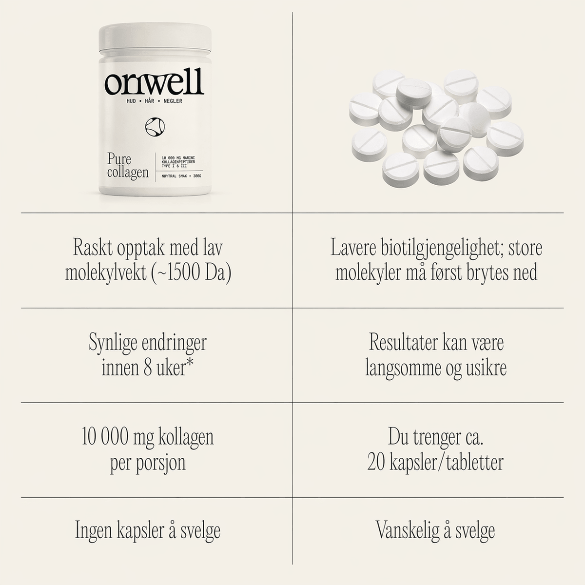 Sammenligning av Oriwell Pure Collagen med andre kollagenprodukter